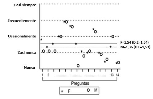 Grafico 2 del artículo